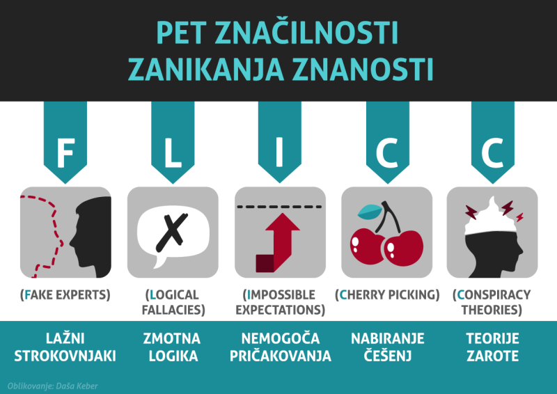Mateja Keber: Medijska in informacijska pismenost: Prepoznavanje najbolj pogostih načinov zanikanja znanosti